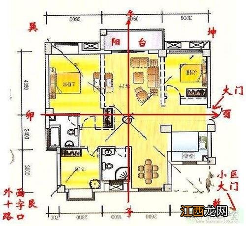 宅基地建房风水禁忌 农村住宅风水禁忌图解，易经风水看家宅