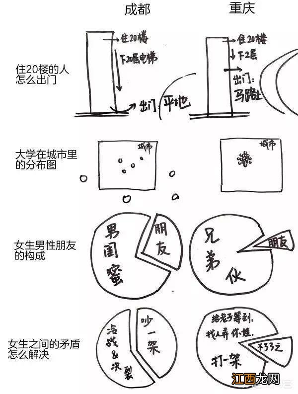 成都火锅vs重庆火锅重庆美食多还是成都美食多