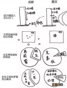 成都火锅vs重庆火锅重庆美食多还是成都美食多