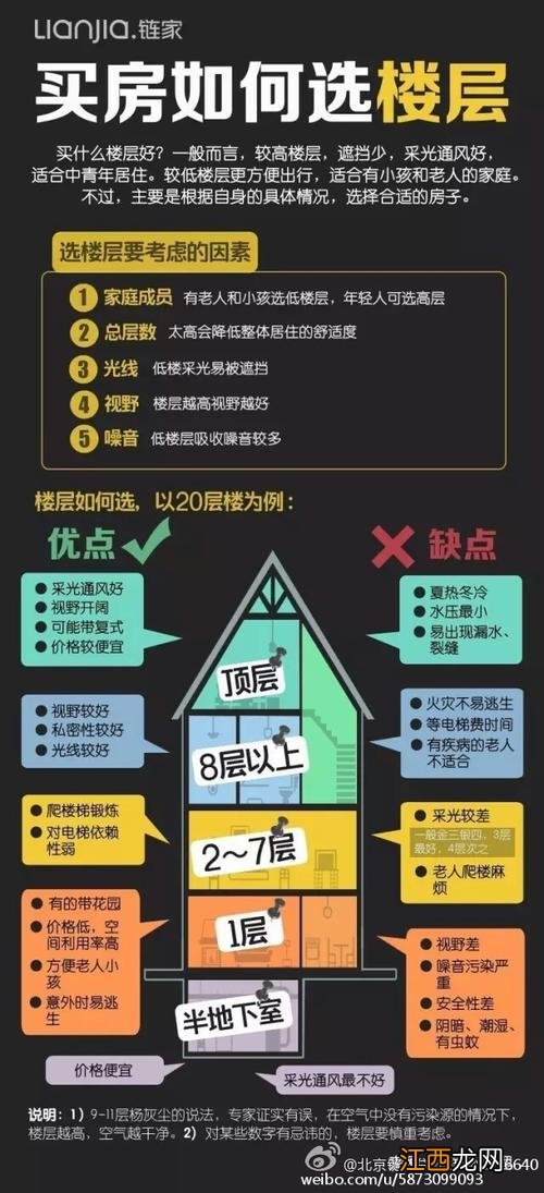 买房要避开哪些楼层 买房不建议买这5个楼层，越住越富的房子