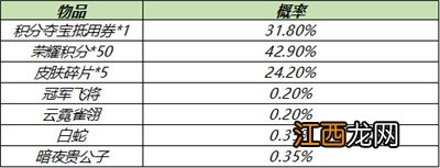 优选皮肤秘宝怎么抽 王者荣耀优选皮肤秘宝技巧