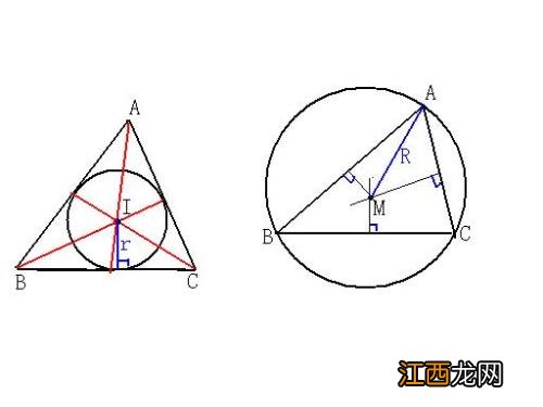 内心和外心分别是什么