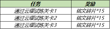 云缨绝悟试炼打法 王者荣耀云缨绝悟挑战怎么打