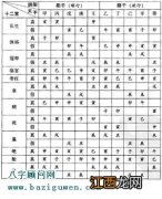 1一32楼层数字吉凶 1生2旺3死4绝与楼梯数图，建房子一般楼梯靠哪边