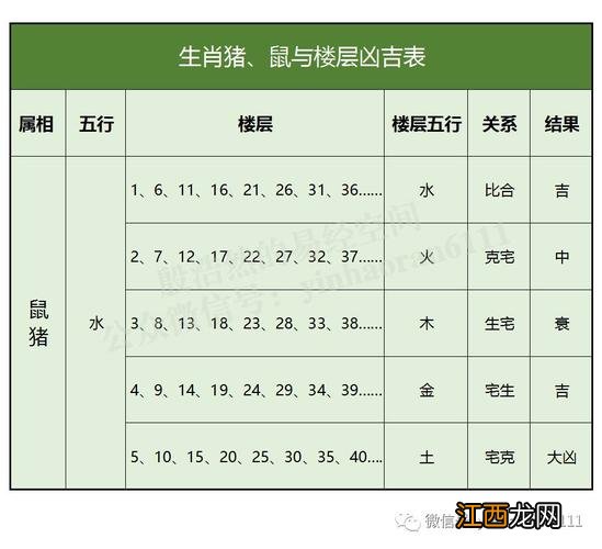 五楼502吉利吗 不适合住5层的属相，楼盘中哪个位置的楼好