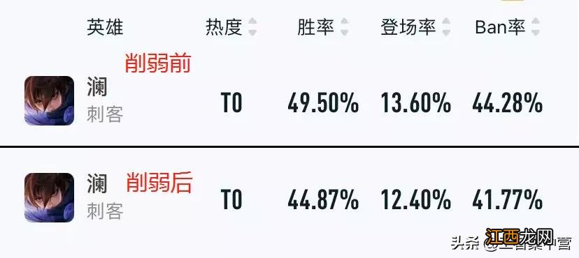 宫本重做官方最新消息 王者荣耀宫本武藏重做最新消息_1