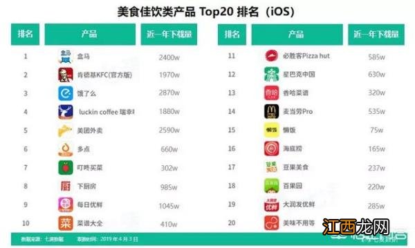 制作美食app占比最多,16年成美食产品爆发年有没有美食app推荐