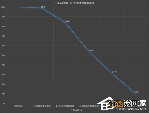 三星w2018使用感受贴吧 三星w2018对比三星w2019