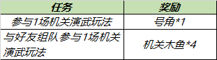 获取方法介绍 王者荣耀长枪掠火头像框怎么获得