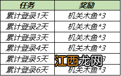 获取方法介绍 王者荣耀长枪掠火头像框怎么获得