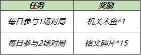 获取方法介绍 王者荣耀长枪掠火头像框怎么获得