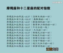 最终注定嫁摩羯男的星座 能够撩到摩羯的三个星座，给摩羯女掏心的星座男