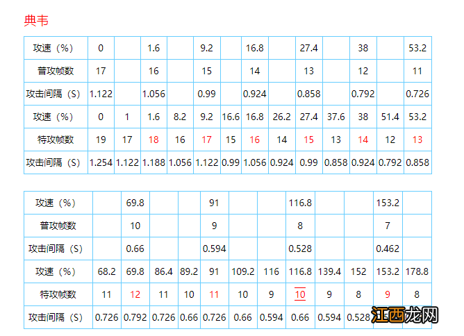 【攻略】王者荣耀最新攻速阈值汇总