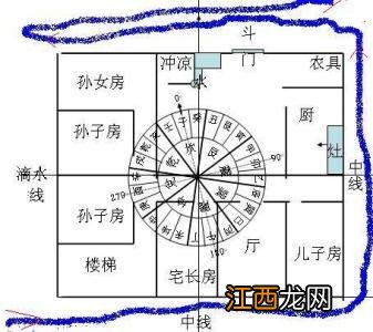 从阳宅如何看婚姻不顺 农村看阳宅绝招外遇，阳宅风水化煞180招