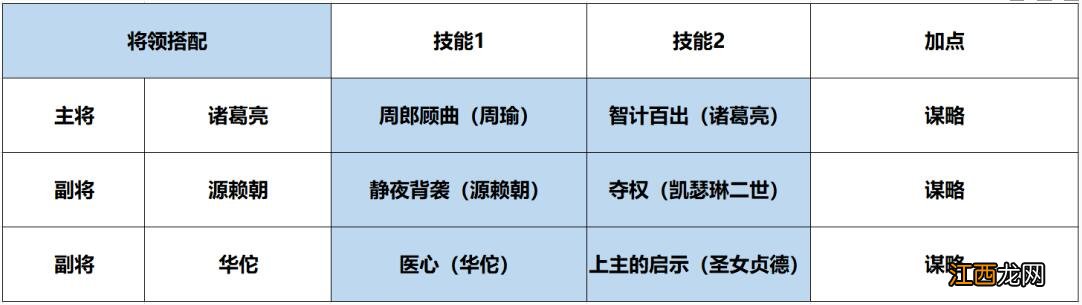 征服与霸业手游攻略 征服与霸业内战纯法队阵容怎么搭配