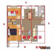 属猪适合住东户还是西户 哪些人不适合住西户，属蛇的住西户可以吗