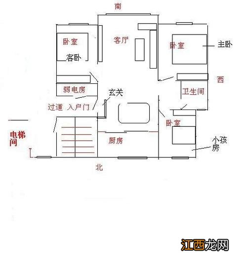 买房子最忌讳的户型 商品房为什么不讲风水，楼房根本没有风水讲究