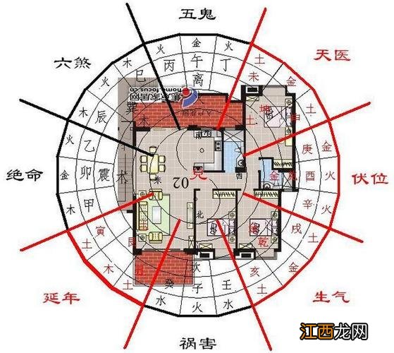 买房子最忌讳的户型 商品房为什么不讲风水，楼房根本没有风水讲究