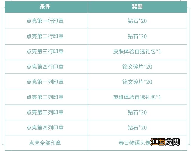 印章收集及春日物语头像框获取详解 王者荣耀风景旧曾谙任务攻略