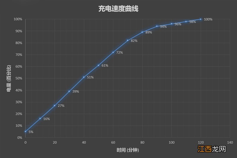 红米5怎么样好不好用 红米5好吗