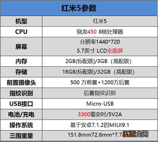 红米5怎么样好不好用 红米5好吗