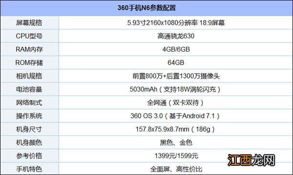 360n6与360n6pro对比 360n6怎么样值得买吗