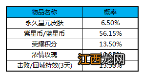 皮肤获取方法分享 王者荣耀貂蝉金色仲夏夜怎么获得