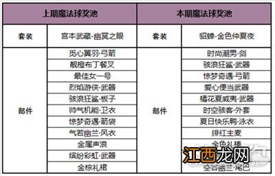 皮肤获取方法分享 王者荣耀貂蝉金色仲夏夜怎么获得