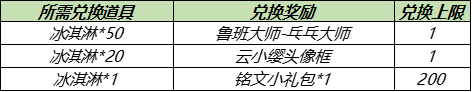 获取方法介绍 王者荣耀云小缨头像框怎么获得