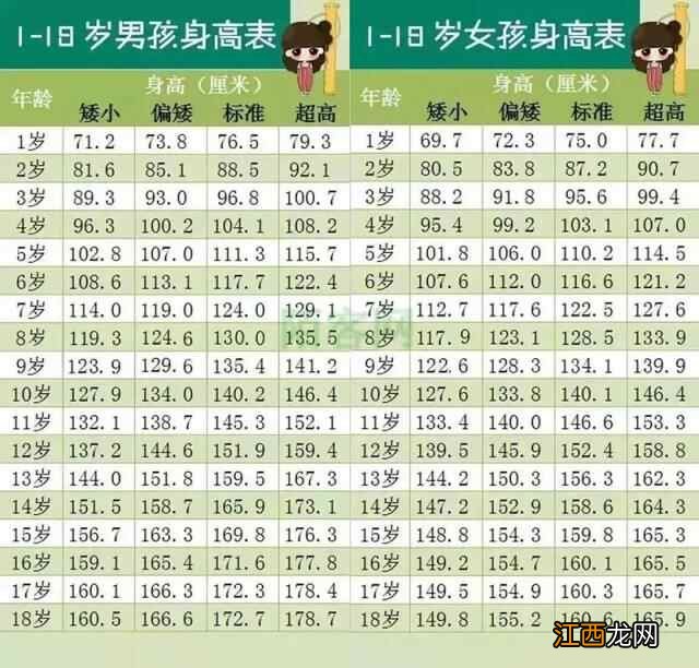 孩子有3个长高期，抓住这段时间试试4个方法，有助于孩子长个子