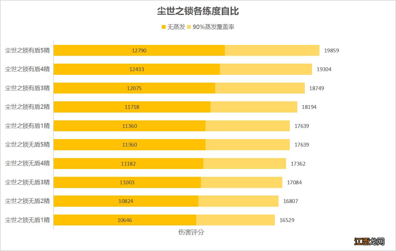 【攻略】1.5#武器攻略#神铸赋形 起源分析