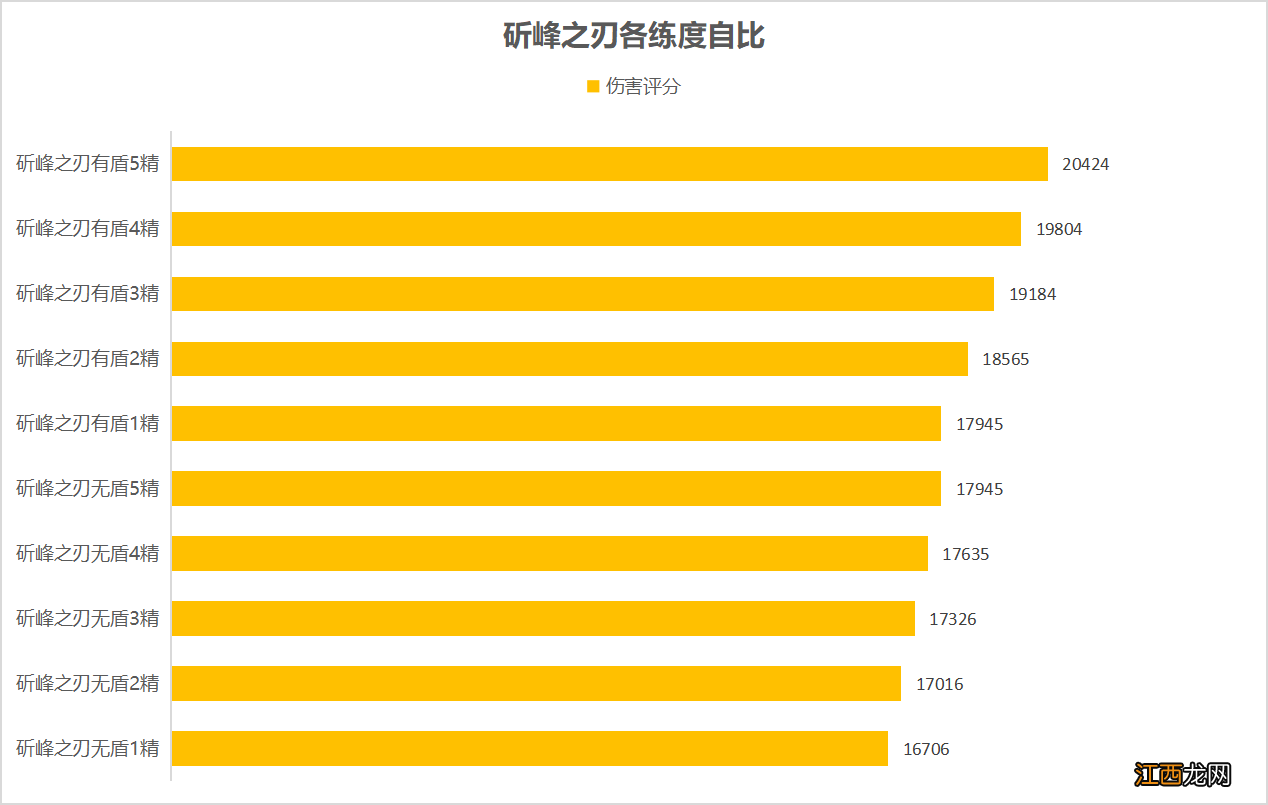 【攻略】1.5#武器攻略#神铸赋形 起源分析