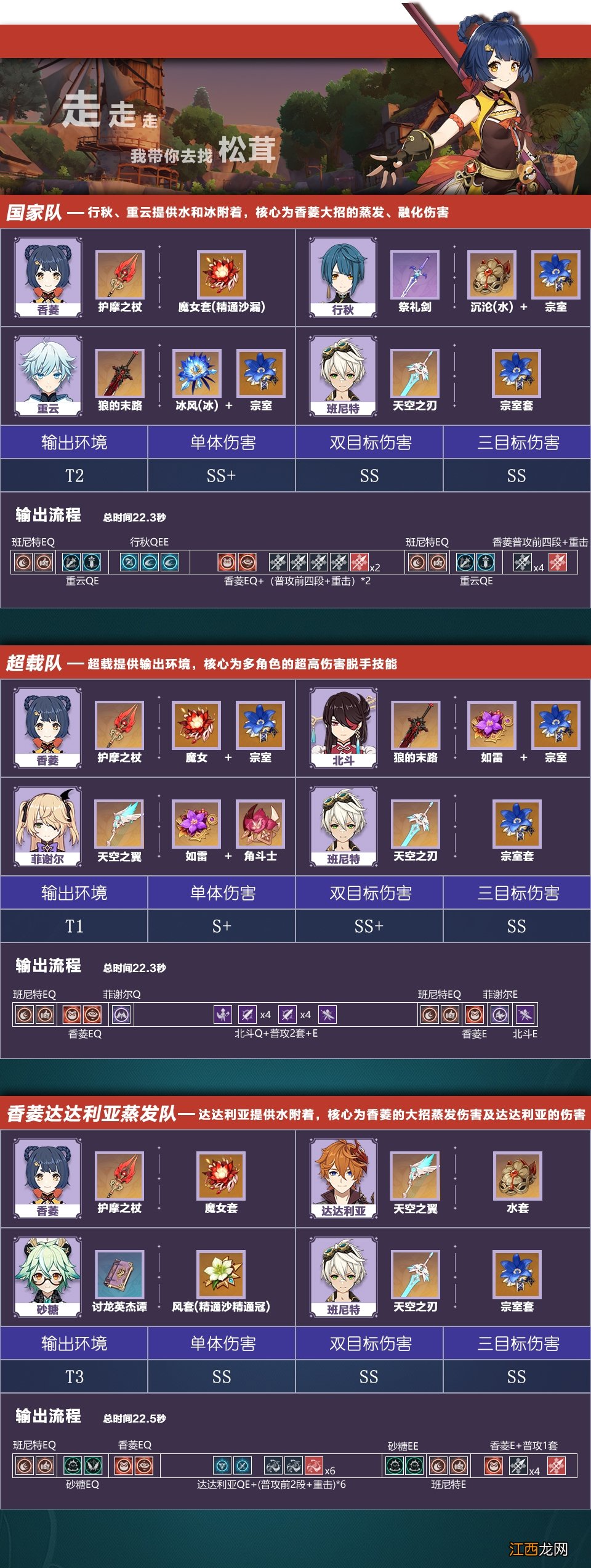 火元素篇 【攻略】不知道如何角色搭配 队伍详解帮助你