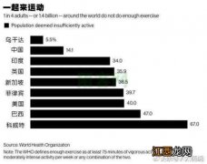 13个超简单的养生微运动，送给不爱锻炼的你