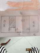 风水大屋后盖小屋 小屋连大屋风水怎么样，阳宅房门随大屋向可以吗