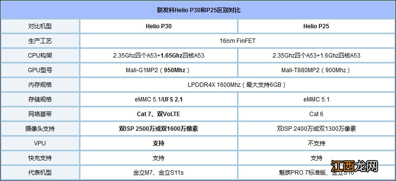 金立s11和s11的区别 金立s11怎么样好用吗