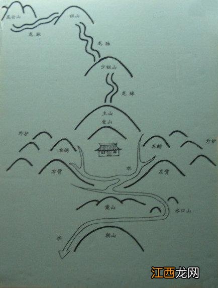 好的屋基风水图片 最好的风水阳宅图，最好的风水阳宅图 布局