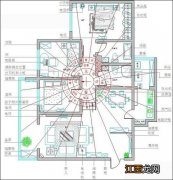 风水房中房图解 楼房入门风水，高层楼房位置风水图解