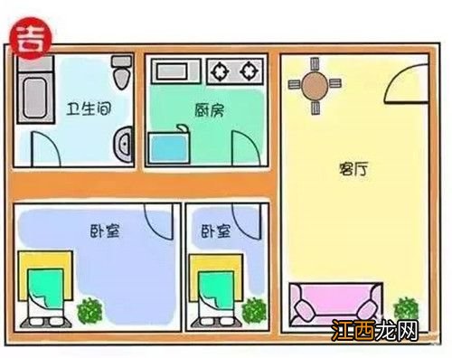 风水房中房图解 楼房入门风水，高层楼房位置风水图解