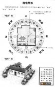 新房风水布局图解 楼房风水学图解，楼盘风水图解