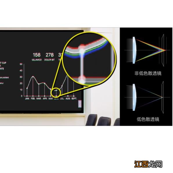 BenQ 明基MX3291+ 投影仪 投影机 投影仪办公（标清XGA 3300流明 白天直投 视频会议）