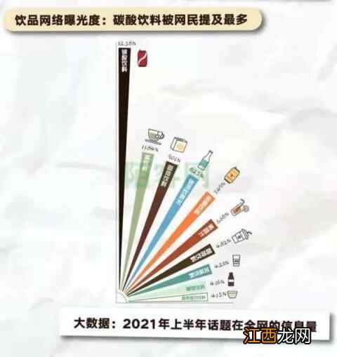 《2021青年“新健康”饮品调研报告》出炉：这么多年你喝对了吗？