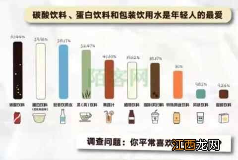 《2021青年“新健康”饮品调研报告》出炉：这么多年你喝对了吗？