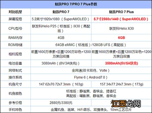 1500左右哪款手机值得入手 手机1500左右性价比最高的是哪一款