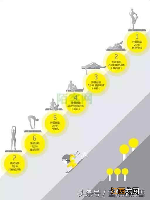 滑雪前的锻炼、热身、恢复运动全攻略！