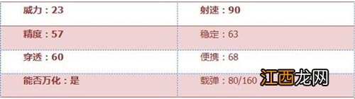 CF手游寒霜烈龙怎么样 寒霜烈龙武器简评[多图]