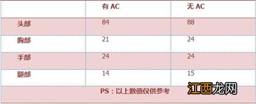 CF手游寒霜烈龙怎么样 寒霜烈龙武器简评[多图]