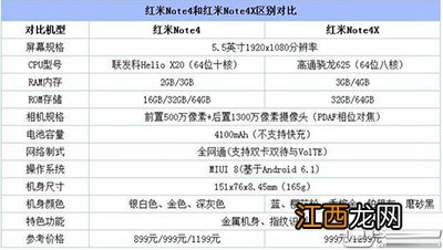 红米note4和红米note4x有什么区别？对比评测