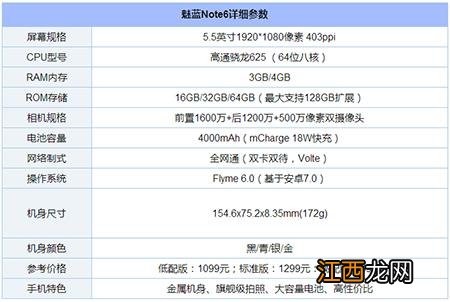 想买一个千元左右的，红米5p和魅蓝Note6怎么样？