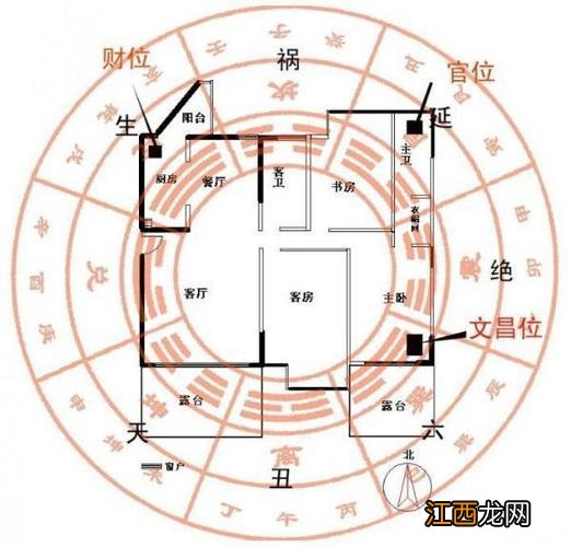 内行人买房口诀 房子有灵性的表现，房子有邪气的表现